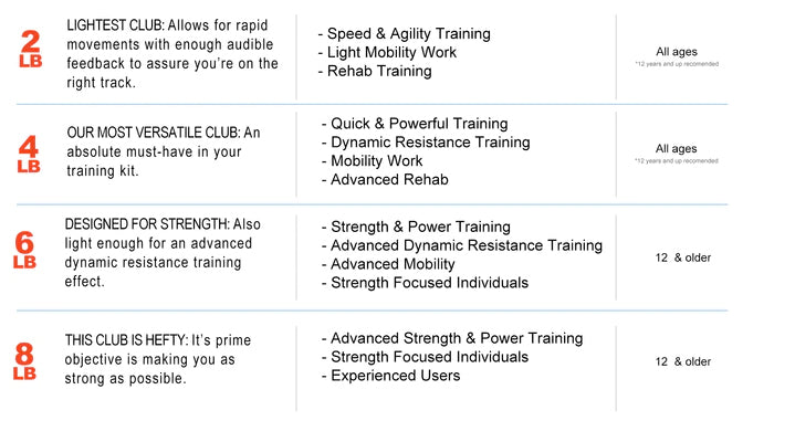 Load image into Gallery viewer, RMT® Club